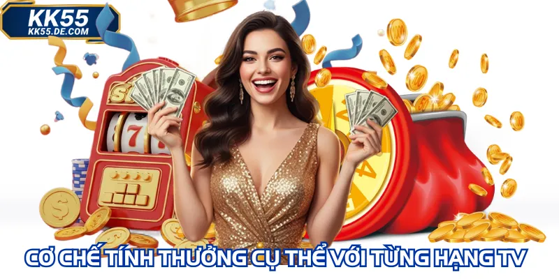 Cơ chế tính thưởng cụ thể với từng hạng TV
